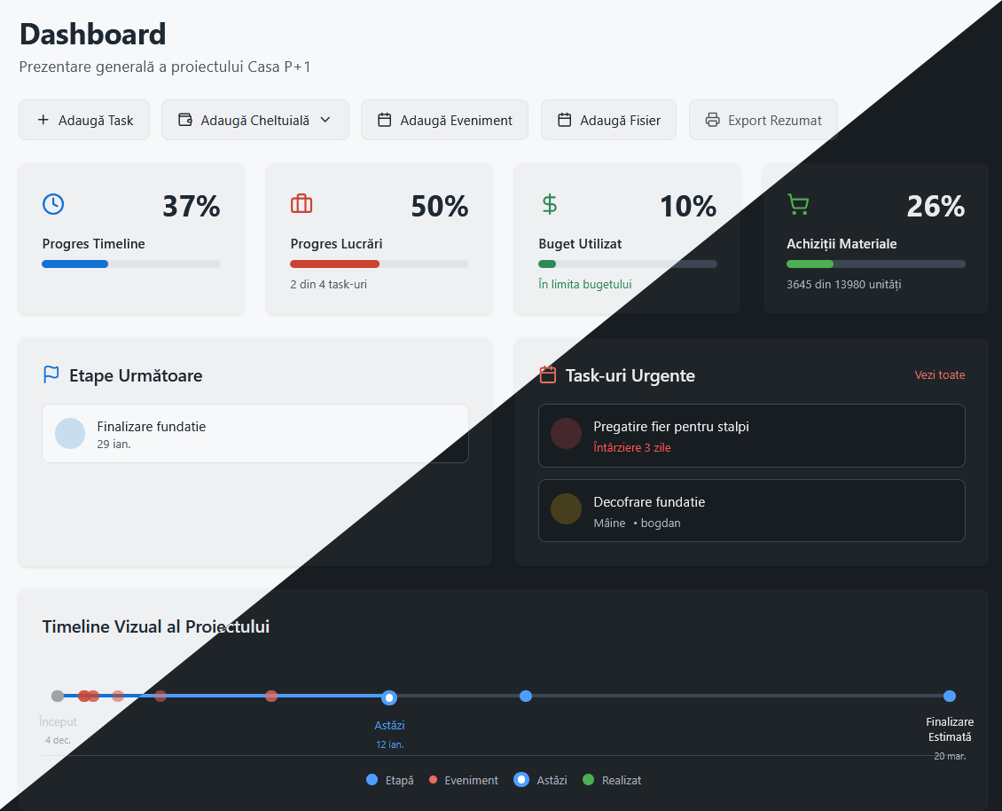 Dashboard Screenshot